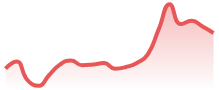 XRPUSD