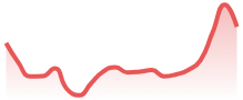 XRPUSD