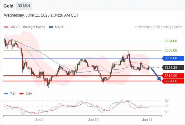 Analyst Views Chart