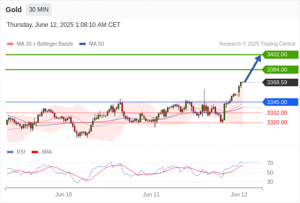 Analyst Views Chart