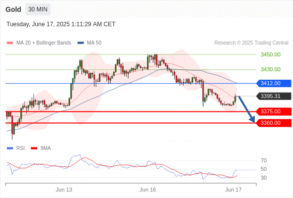 Analyst Views Chart