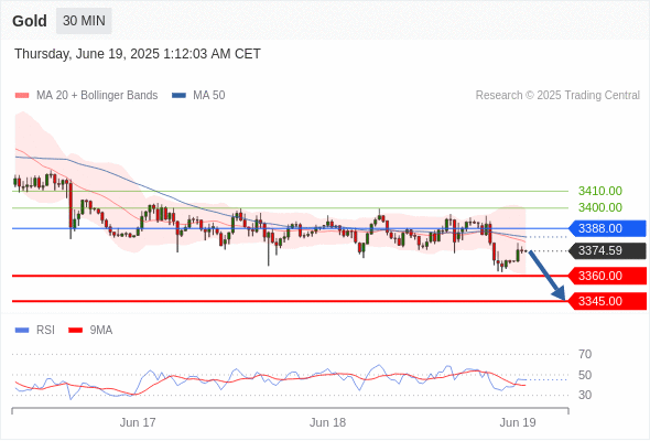 Analyst Views Chart