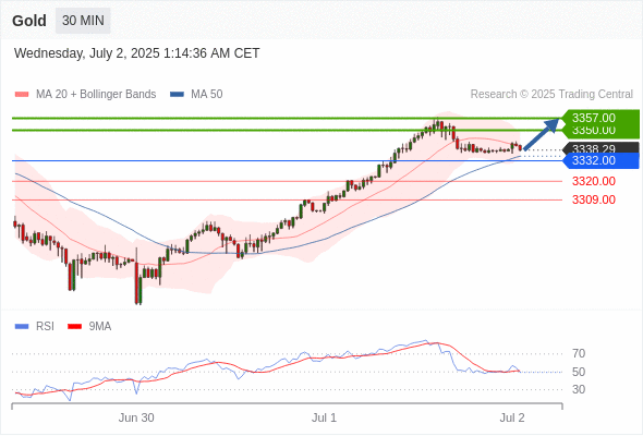 Analyst Views Chart