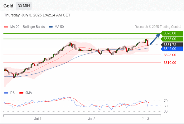 Analyst Views Chart