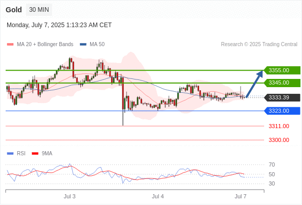 Analyst Views Chart
