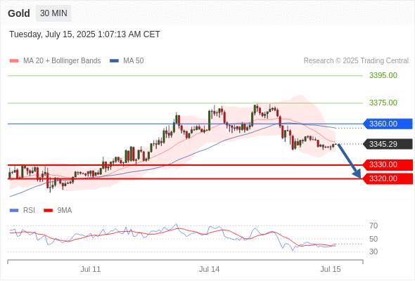 Analyst Views Chart
