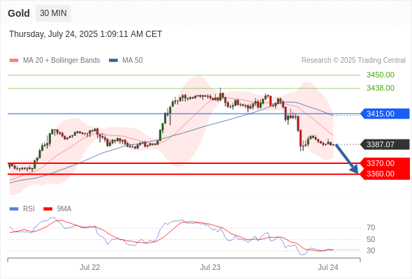 Analyst Views Chart