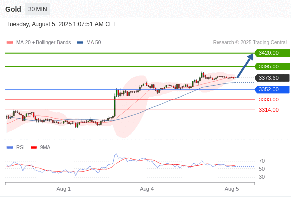 Analyst Views Chart