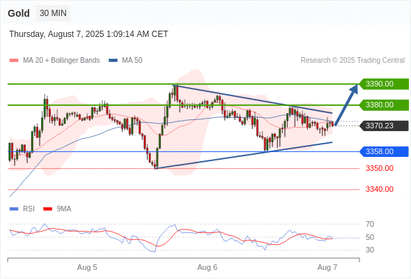 Analyst Views Chart