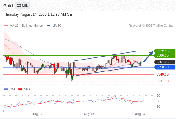 Analyst Views Chart