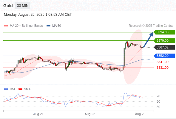 Analyst Views Chart