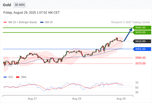Analyst Views Chart