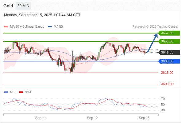 Analyst Views Chart