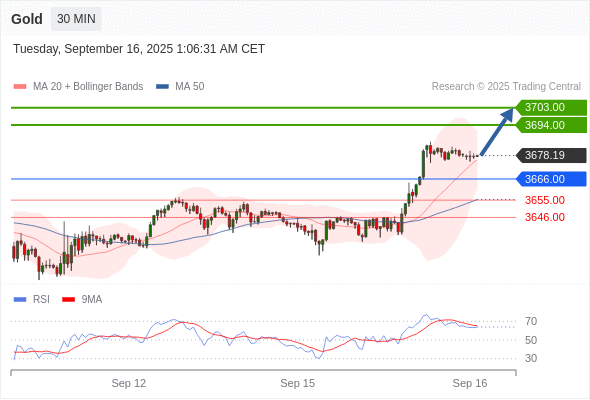 Analyst Views Chart