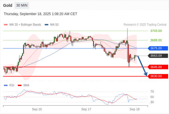 Analyst Views Chart