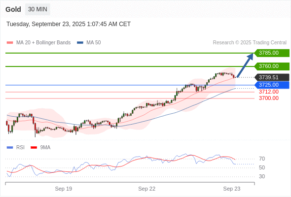 Analyst Views Chart