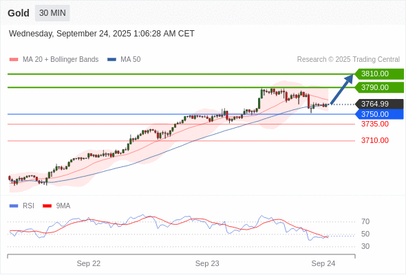 Analyst Views Chart