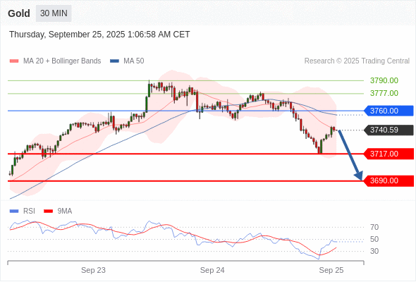 Analyst Views Chart