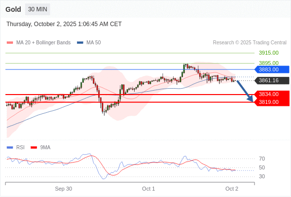 Analyst Views Chart