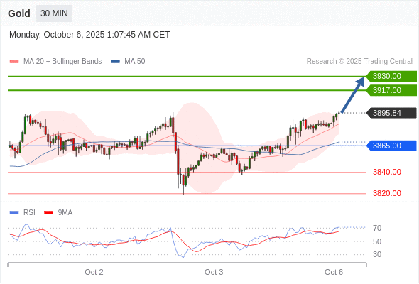 Analyst Views Chart