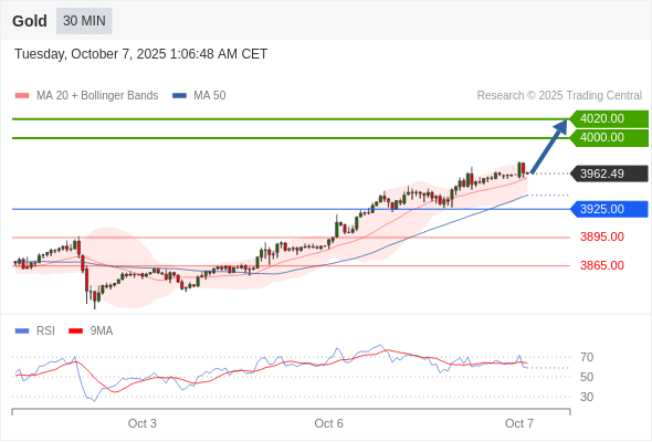 Analyst Views Chart