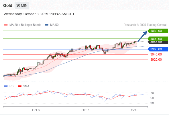 Analyst Views Chart