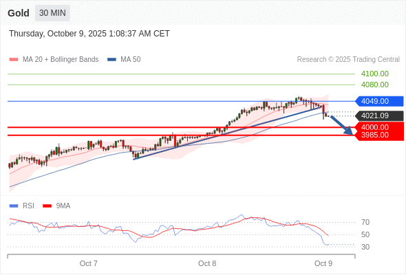 Analyst Views Chart
