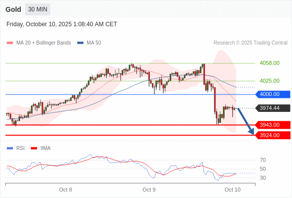 Analyst Views Chart