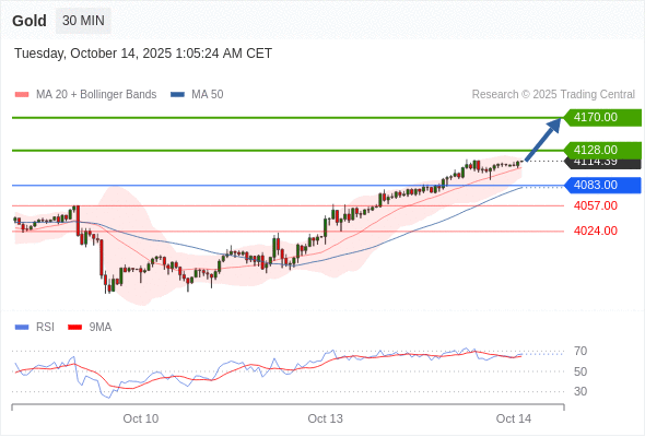 Analyst Views Chart
