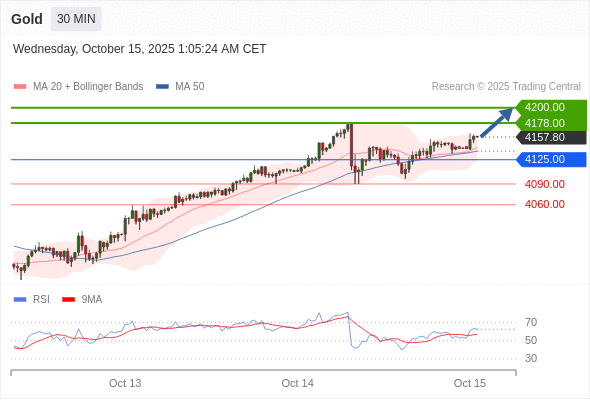 Analyst Views Chart