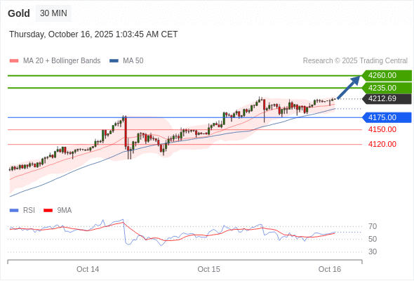 Analyst Views Chart