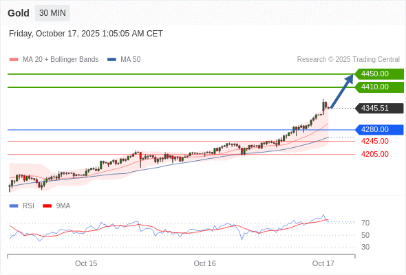 Analyst Views Chart