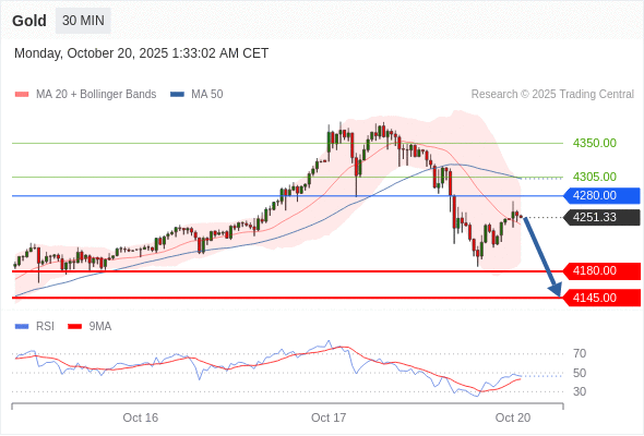 Analyst Views Chart