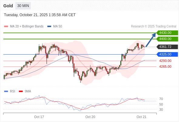 Analyst Views Chart