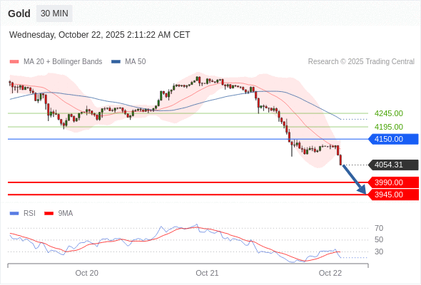Analyst Views Chart