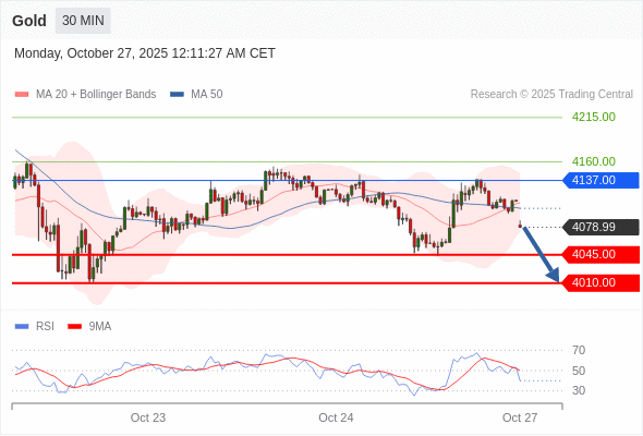 Analyst Views Chart
