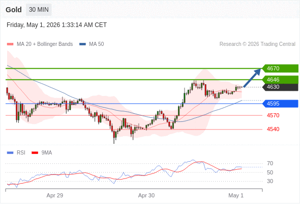 Analyst Views Chart