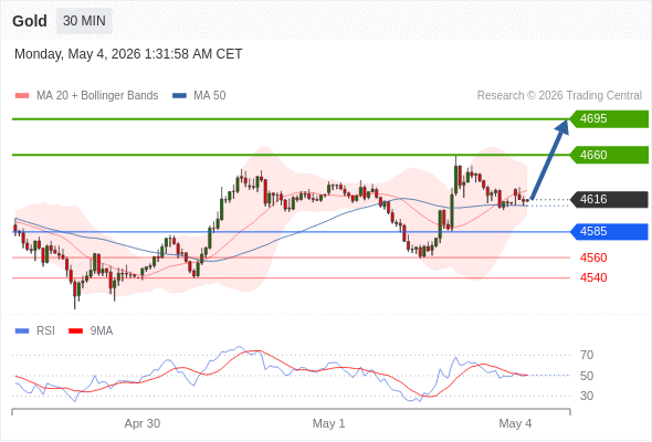 Analyst Views Chart
