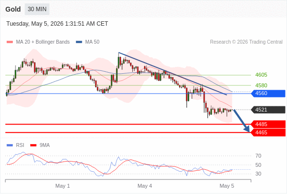 Analyst Views Chart