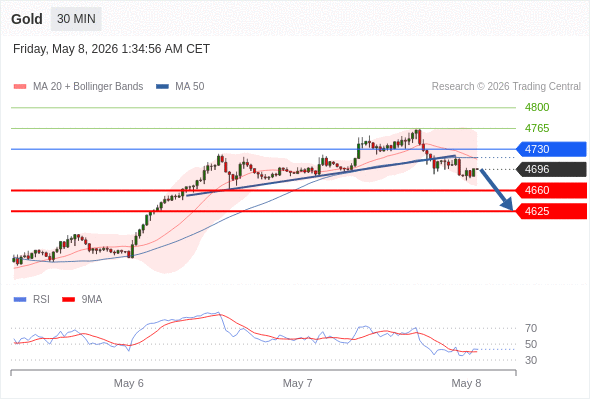 Analyst Views Chart