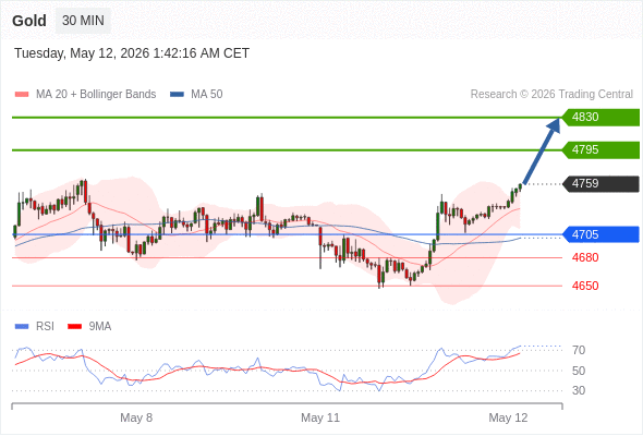 Analyst Views Chart