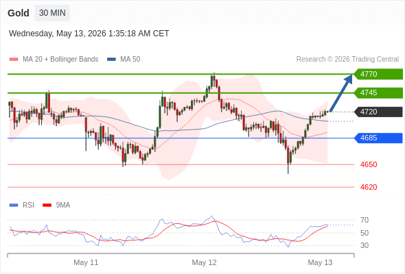 Analyst Views Chart
