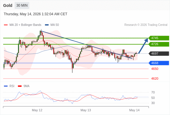 Analyst Views Chart