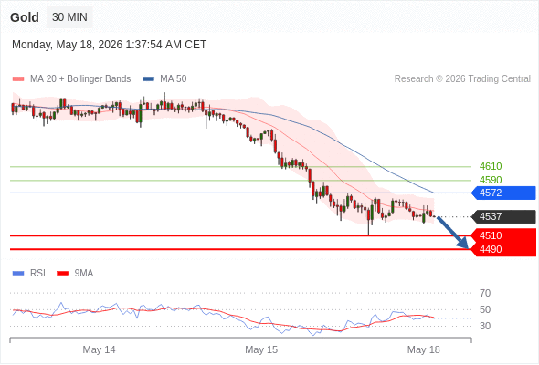 Analyst Views Chart