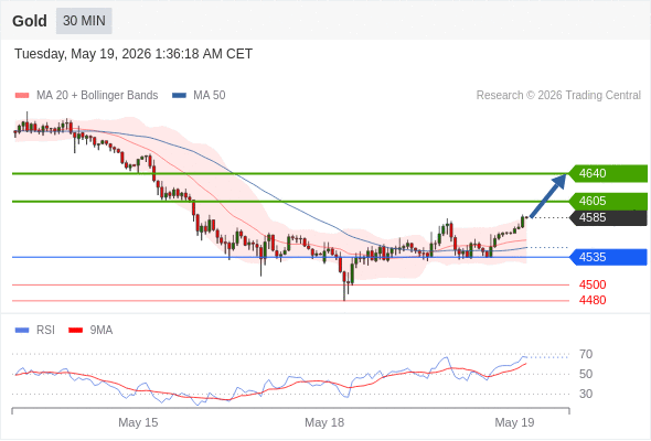 Analyst Views Chart