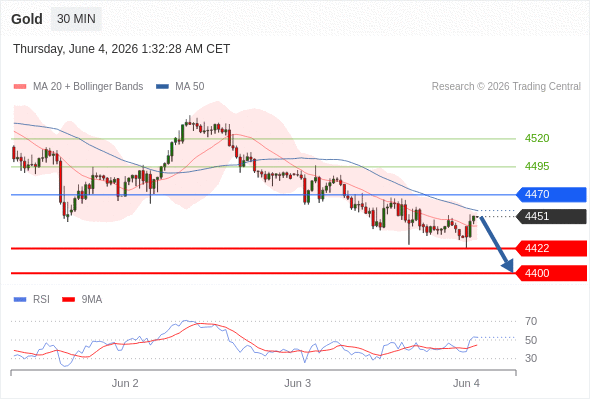 Analyst Views Chart