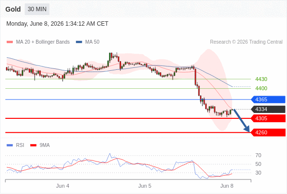 Analyst Views Chart