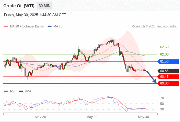 Analyst Views Chart