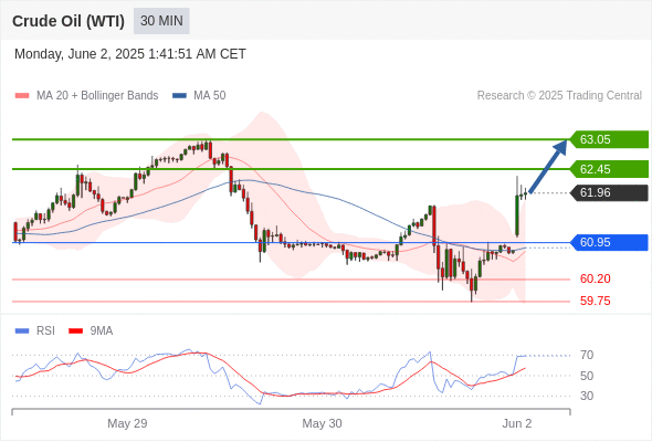 Analyst Views Chart