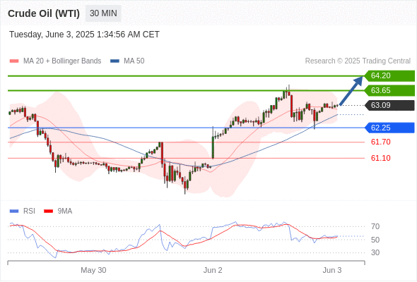 Analyst Views Chart